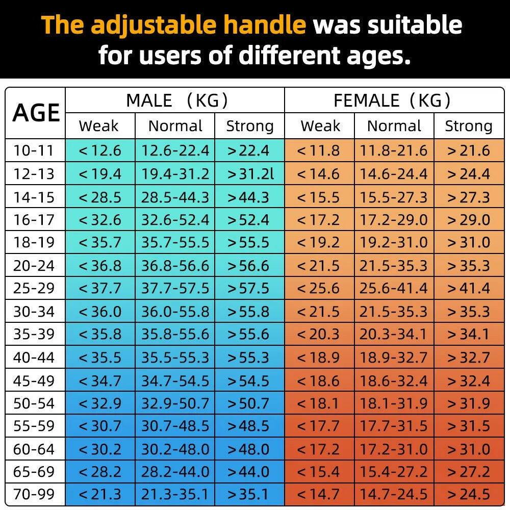 Hand dynamometer measuring grip strength accurately for enhanced muscle assessment and rehabilitation purposes
