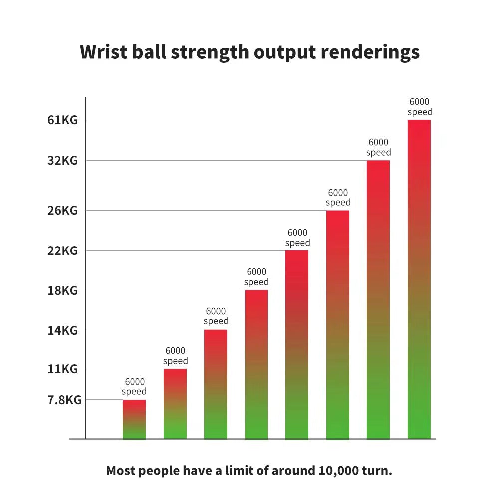 LED Wrist Ball showcasing dynamic lighting for enhanced visibility and stylish workout sessions